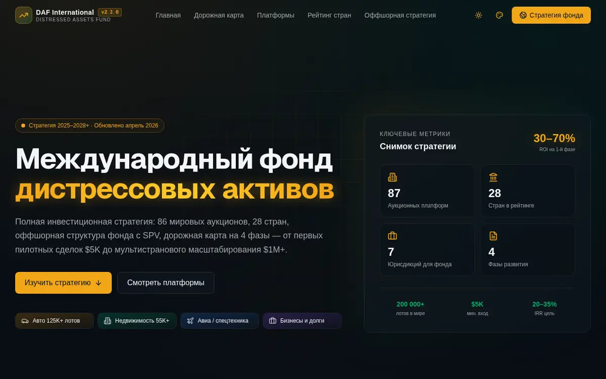 Продажа активов · фонд — скриншот сайта assets.alxbykov.ru