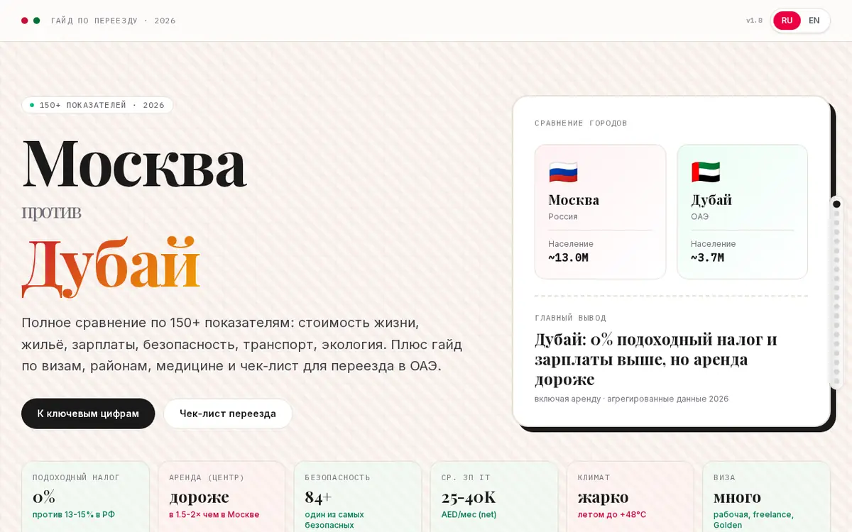 Москва ↔ Дубай — скриншот сайта msktodxb.alxbykov.ru