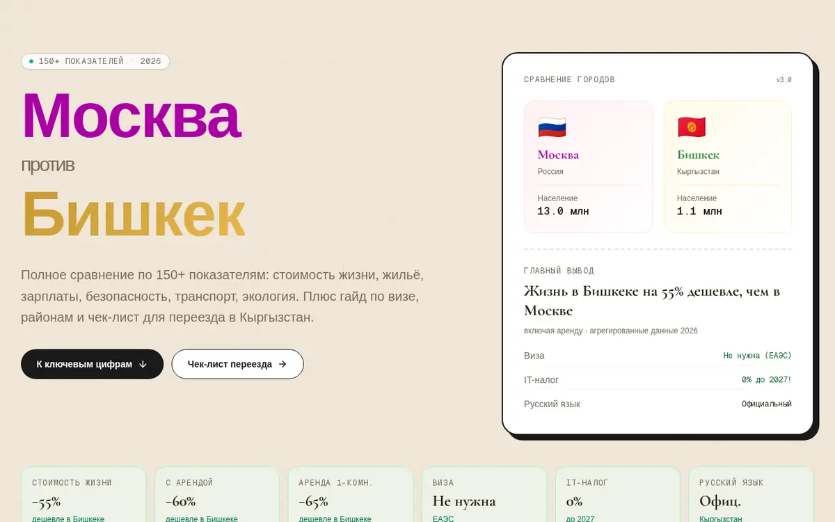 Москва ↔ Бишкек — скриншот сайта msktokgz.alxbykov.ru