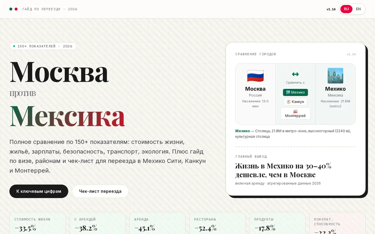 Москва ↔ Мексика — скриншот сайта msktomex.alxbykov.ru