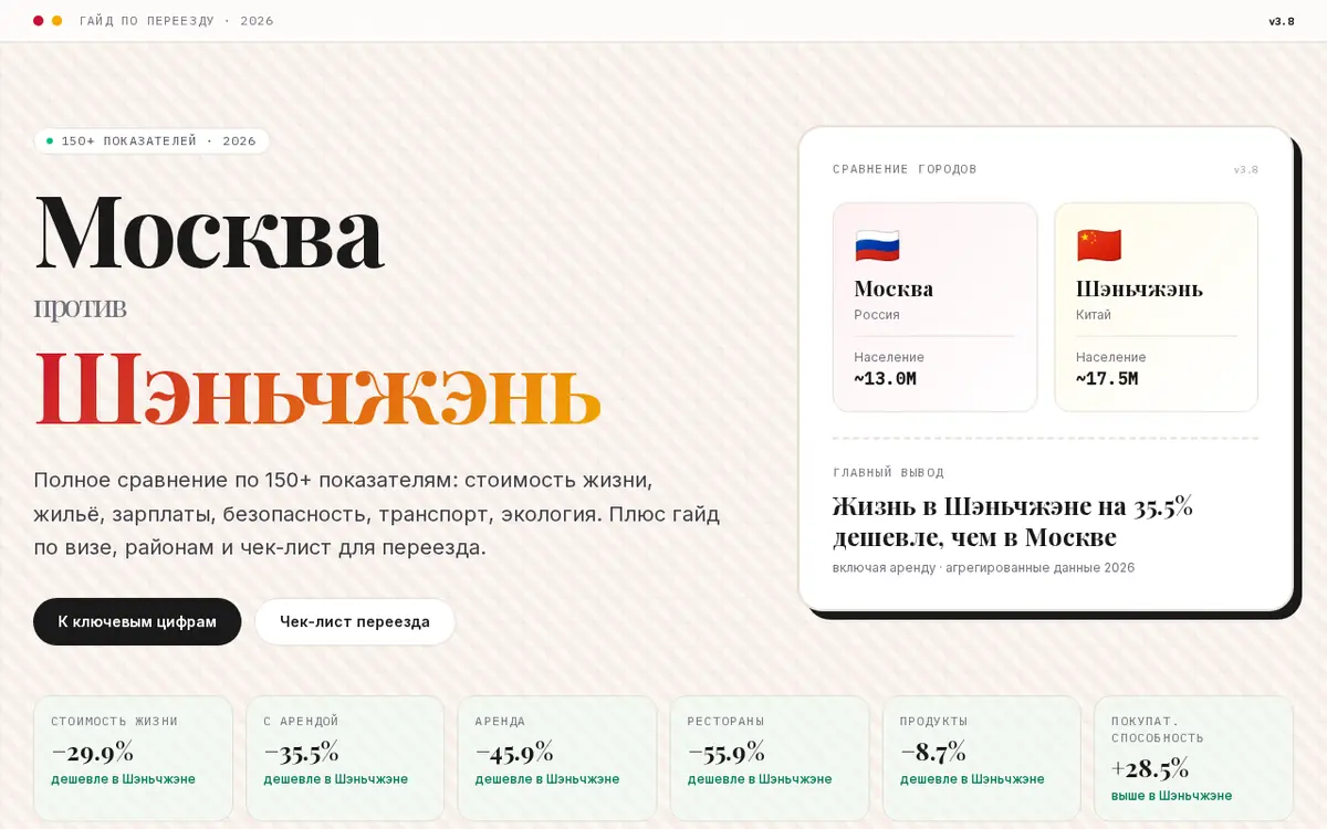 Москва ↔ Шэньчжэнь — скриншот сайта msktoshz.alxbykov.ru