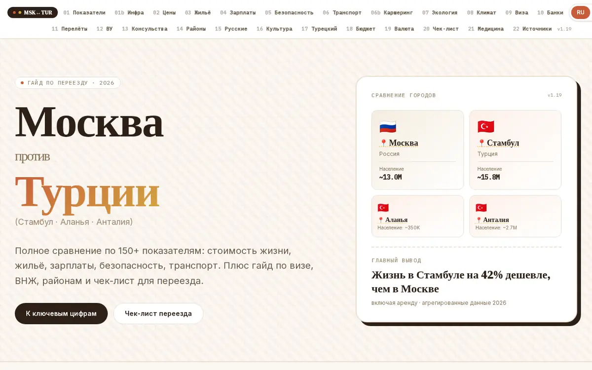 Москва ↔ Турция — скриншот сайта msktotur.alxbykov.ru