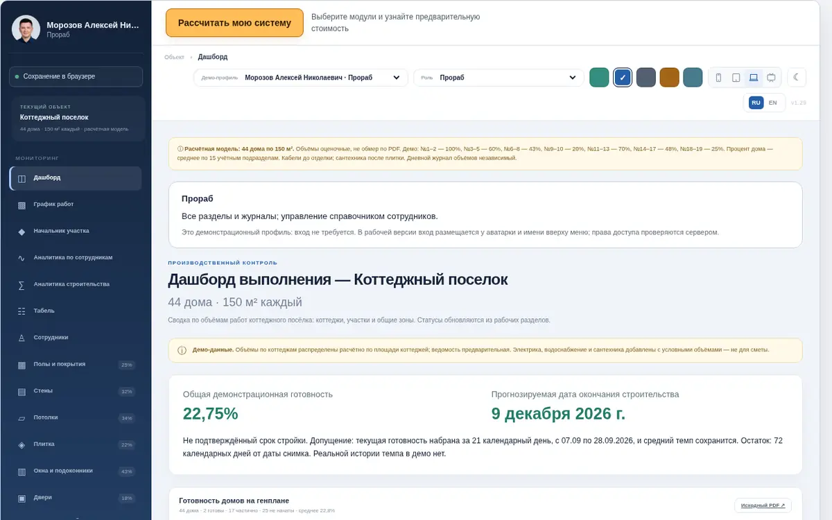 Дашборд строительства коттеджного посёлка — скриншот сайта poselok.alxbykov.ru